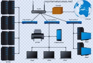 Understanding MyInternetAccesss.net/: A Comprehensive Overview